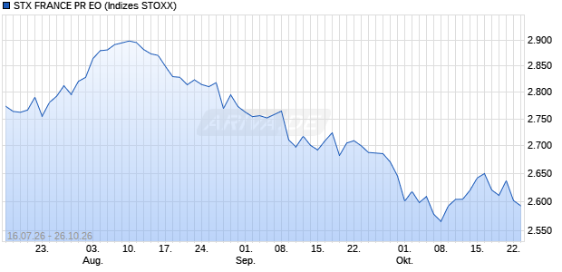 STX FRANCE PR EO Chart