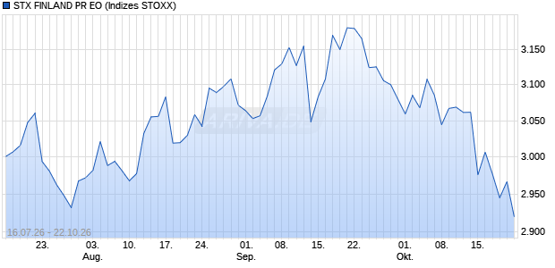 STX FINLAND PR EO Chart