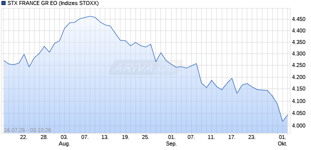 STX FRANCE GR EO Chart