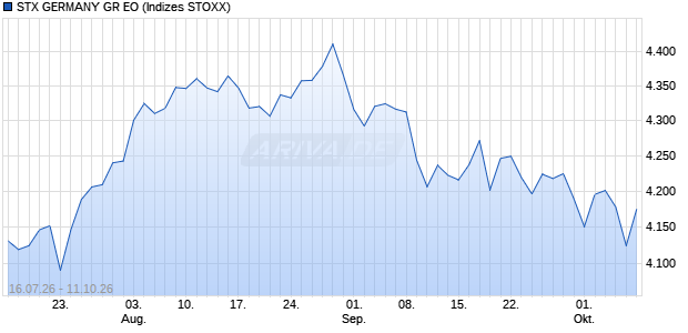 STX GERMANY GR EO Chart