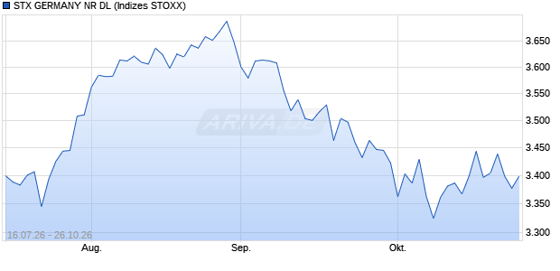 STX GERMANY NR DL Chart