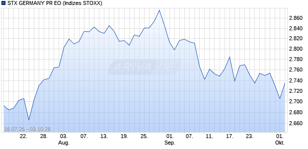 STX GERMANY PR EO Chart