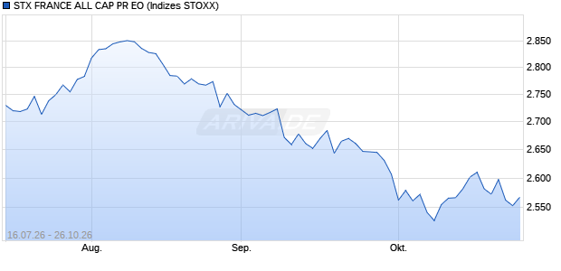 STX FRANCE ALL CAP PR EO Chart
