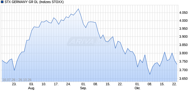 STX GERMANY GR DL Chart