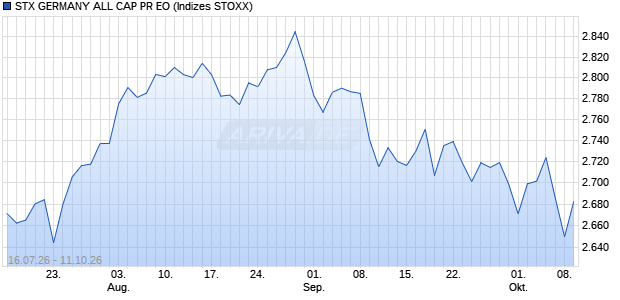 STX GERMANY ALL CAP PR EO Chart