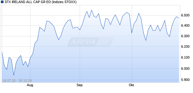 STX IRELAND ALL CAP GR EO Chart