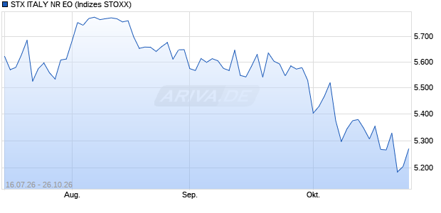 STX ITALY NR EO Chart