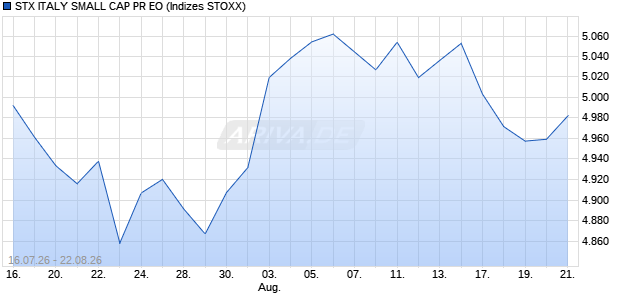 STX ITALY SMALL CAP PR EO Chart