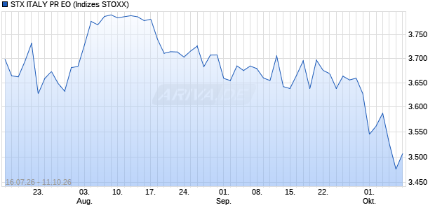 STX ITALY PR EO Chart