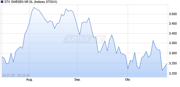 STX SWEDEN NR DL Chart