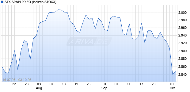 STX SPAIN PR EO Chart