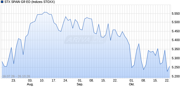 STX SPAIN GR EO Chart
