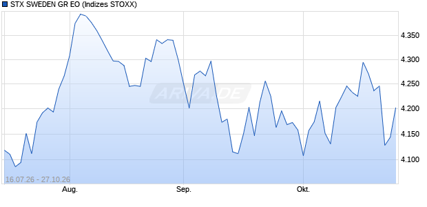 STX SWEDEN GR EO Chart