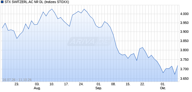 STX SWITZERL.AC NR DL Chart