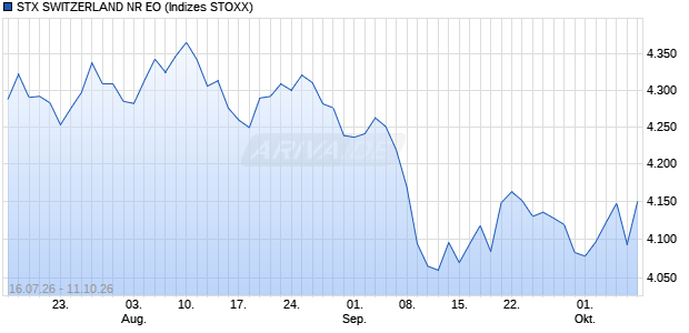 STX SWITZERLAND NR EO Chart