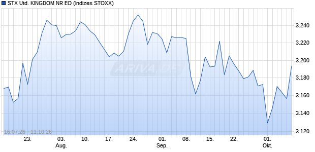 STX UNITED KINGDOM NR EO Chart