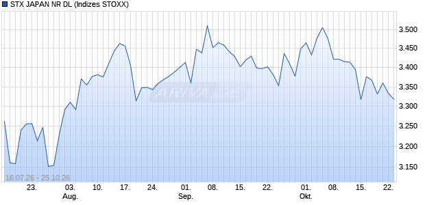 STX JAPAN NR DL Chart