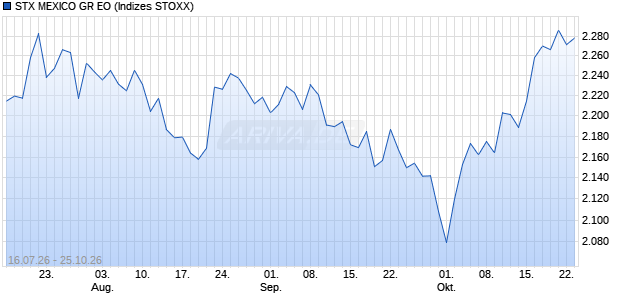 STX MEXICO GR EO Chart