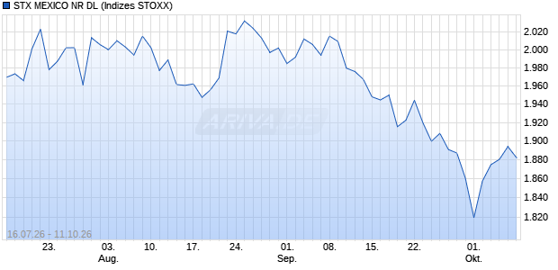 STX MEXICO NR DL Chart
