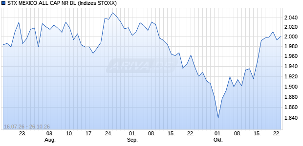 STX MEXICO ALL CAP NR DL Chart