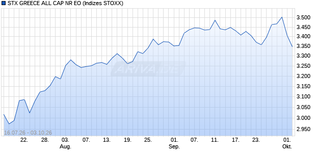 STX GREECE ALL CAP NR EO Chart