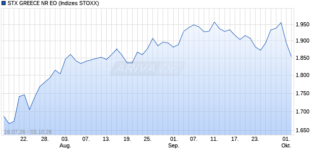 STX GREECE NR EO Chart