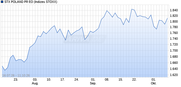 STX POLAND PR EO Chart