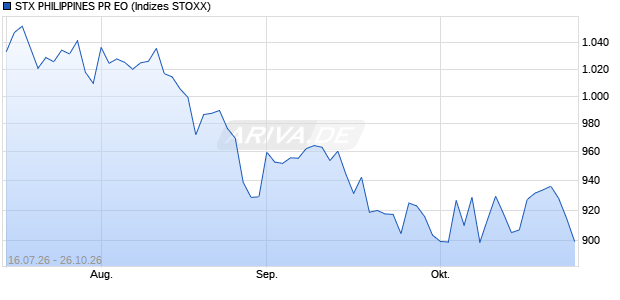 STX PHILIPPINES PR EO Chart