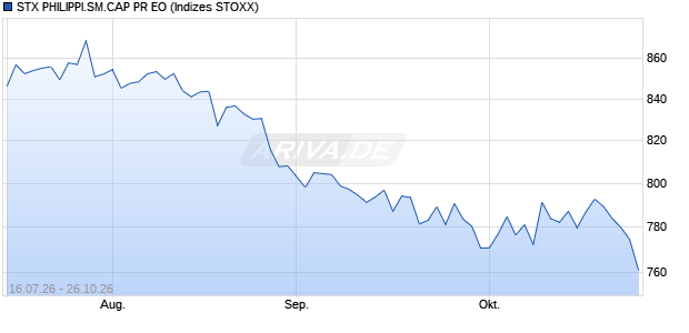 STX PHILIPPI.SM.CAP PR EO Chart