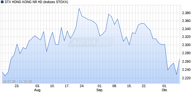 STX HONG KONG NR HD Chart