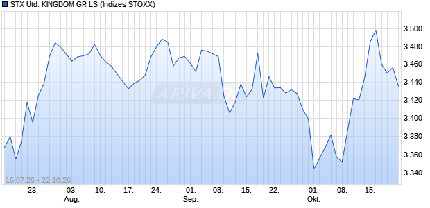 STX UNITED KINGDOM GR LS Chart