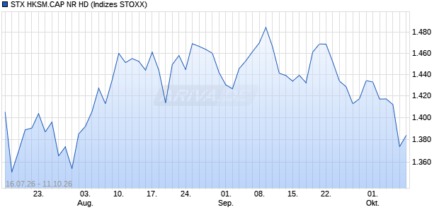 STX HKSM.CAP NR HD Chart