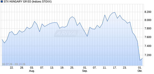 STX HUNGARY GR EO Chart