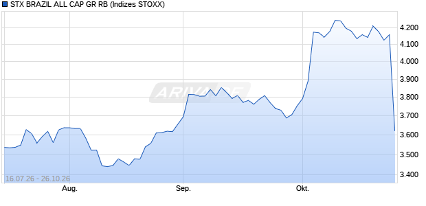 STX BRAZIL ALL CAP GR RB Chart