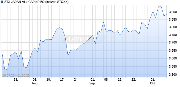 STX JAPAN ALL CAP NR EO Chart