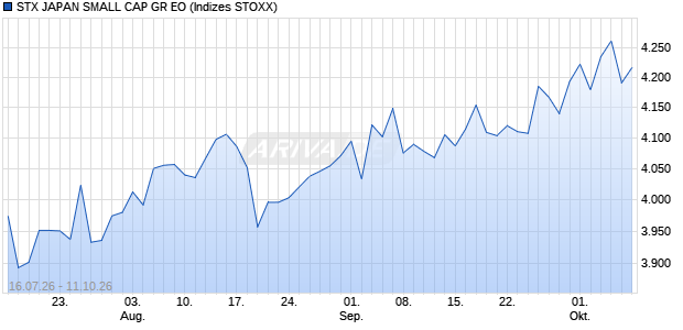 STX JAPAN SMALL CAP GR EO Chart