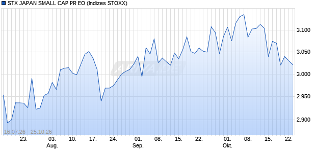 STX JAPAN SMALL CAP PR EO Chart