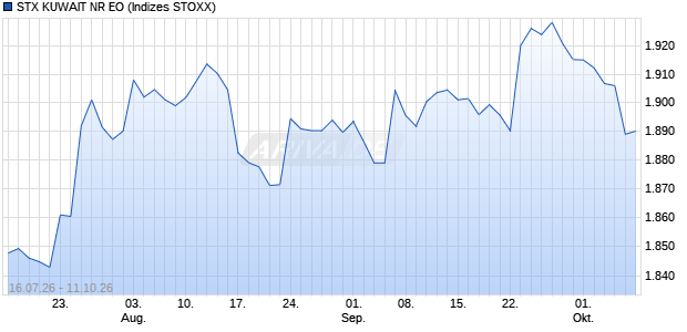 STX KUWAIT NR EO Chart