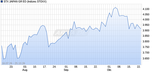 STX JAPAN GR EO Chart