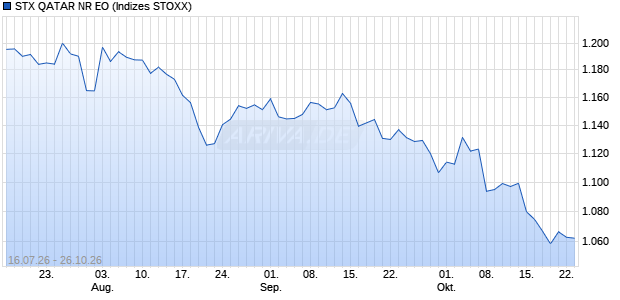 STX QATAR NR EO Chart
