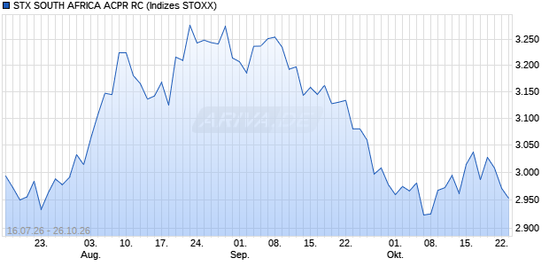 STX SOUTH AFRICA ACPR RC Chart