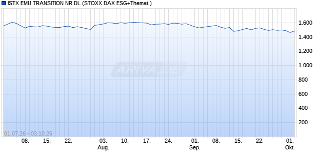 ISTX EMU TRANSITION NR DL Chart
