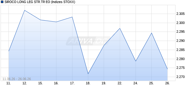 SIROCO LONG LEG STR.TR EO Chart