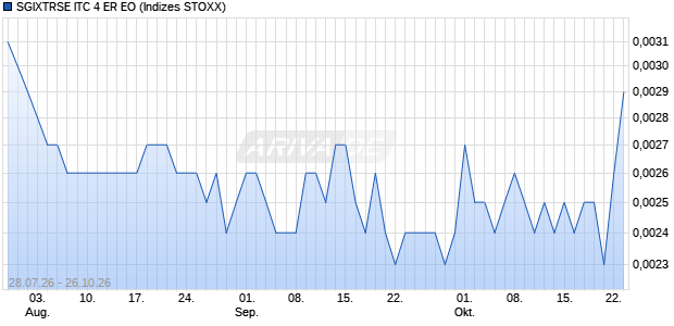 SGIXTRSE ITC 4 ER EO Chart