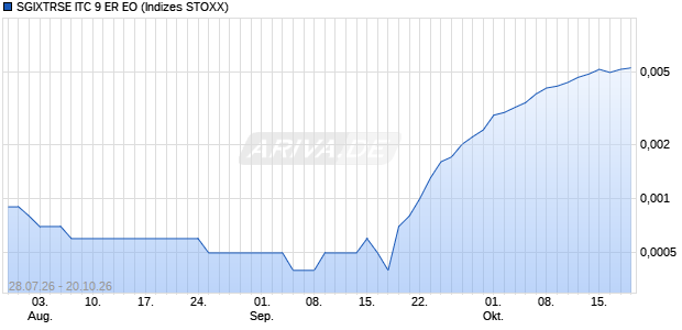SGIXTRSE ITC 9 ER EO Chart