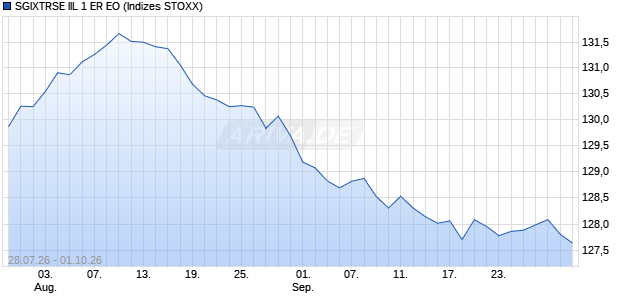 SGIXTRSE IIL 1 ER EO Chart