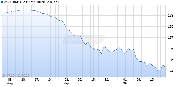 SGIXTRSE IIL 8 ER EO Chart