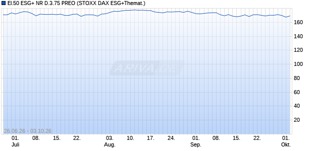 EI.50 ESG+ NR D.3.75 PREO Chart
