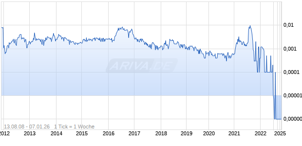 American Commerce Solutions Chart