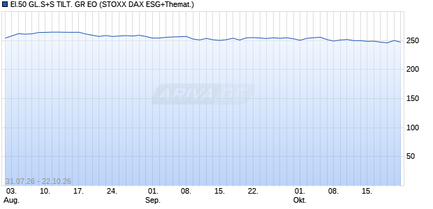 EI.50 GL.S+S TILT. GR EO Chart